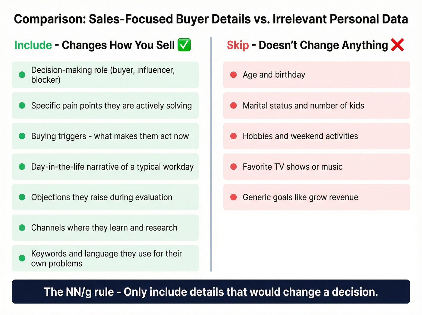 What to include vs exclude in market personas