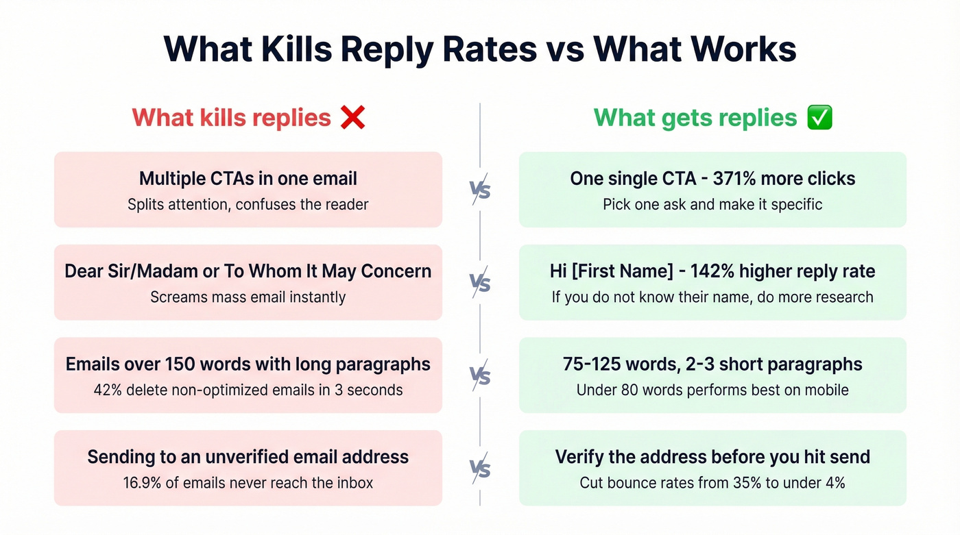 Common introduction email mistakes versus best practices