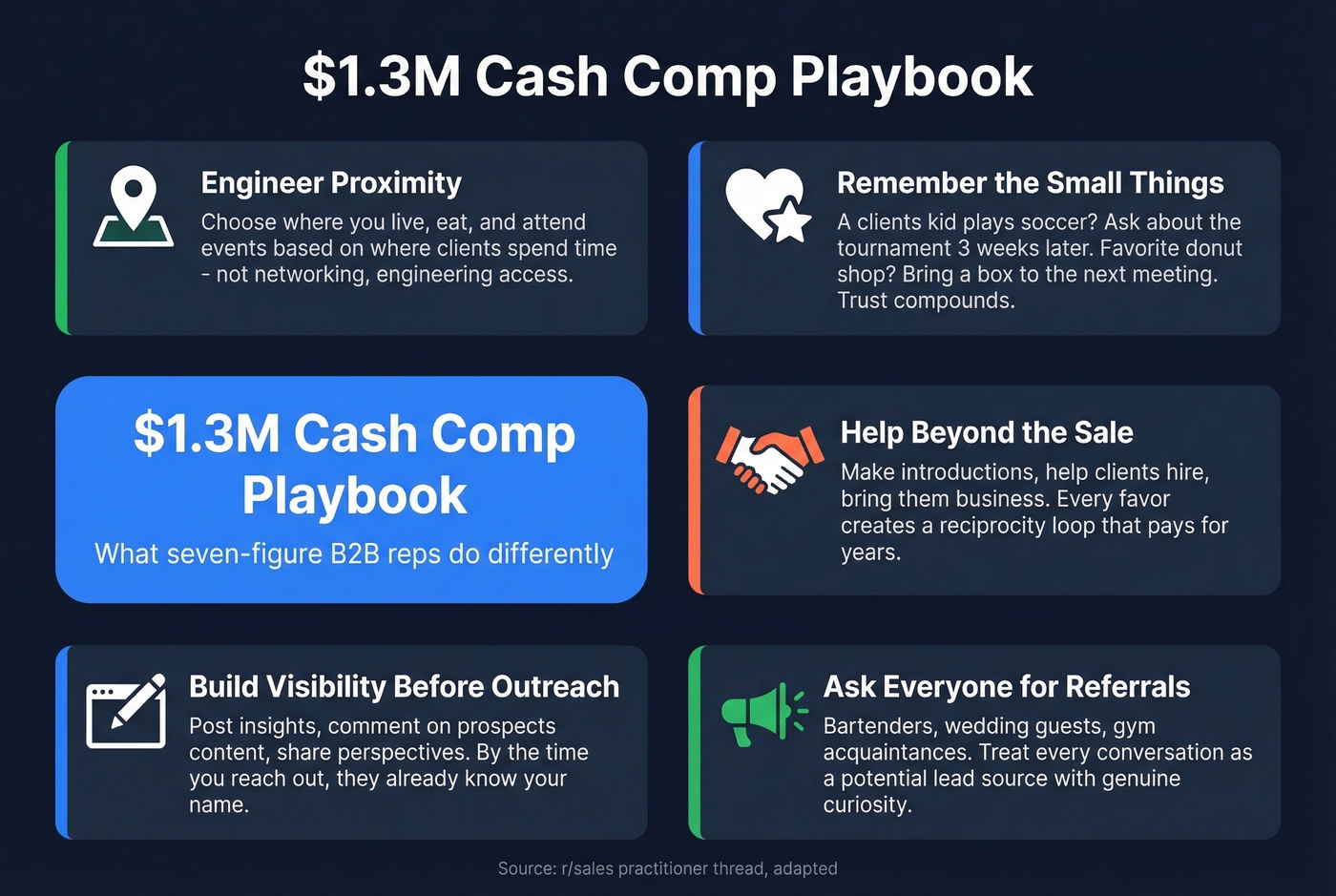 Five habits of top-earning B2B sales reps