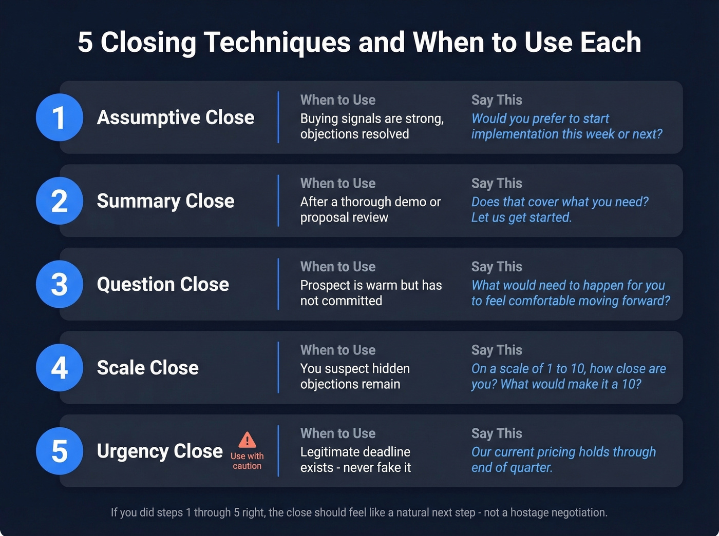 Five closing techniques with use cases and scripts
