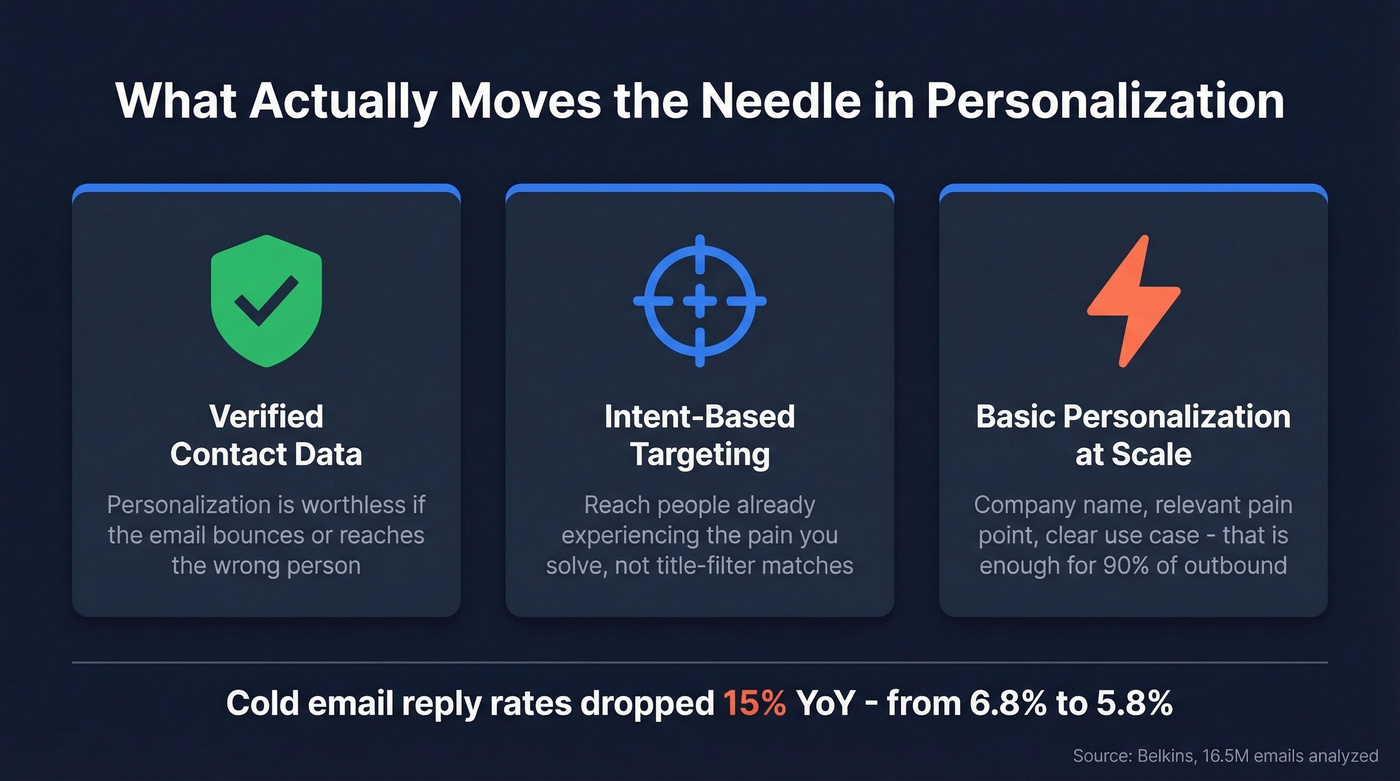 Three pillars of effective lead generation personalization