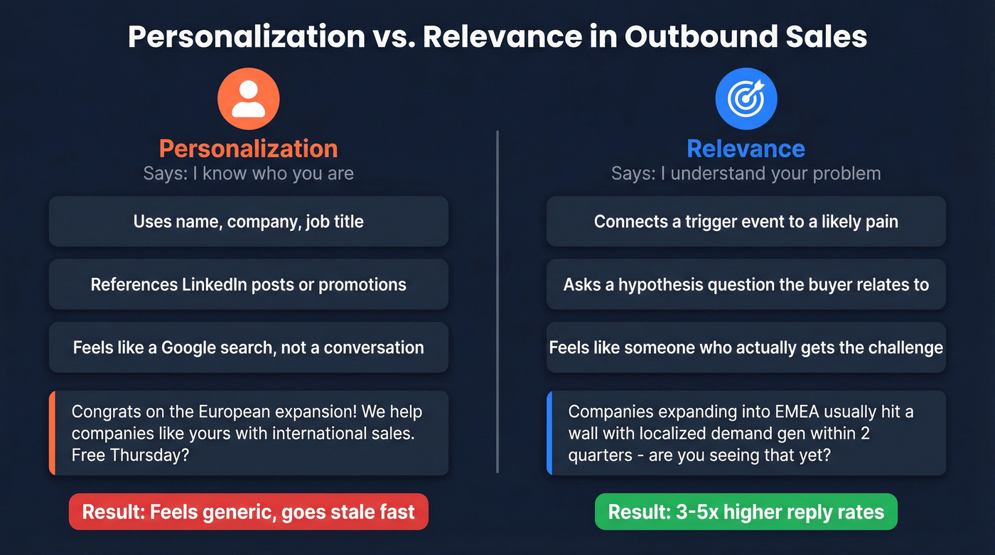 Side-by-side comparison of personalization versus relevance in outbound sales