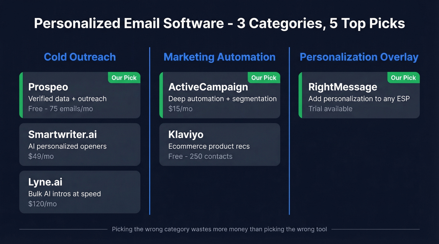 Personalized email software categories with top picks