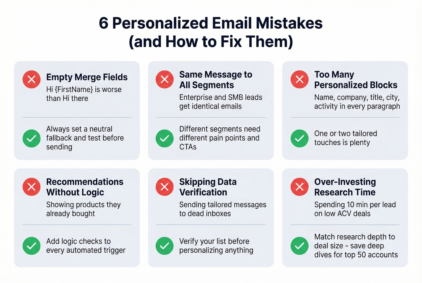 Six common personalized email mistakes with fixes