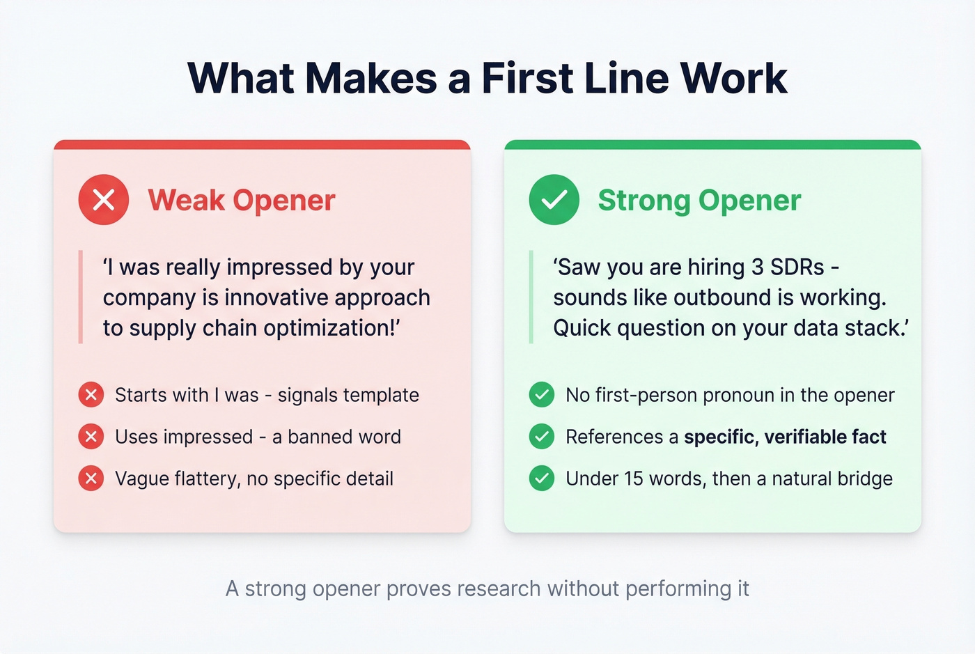 Bad versus good personalized first line examples