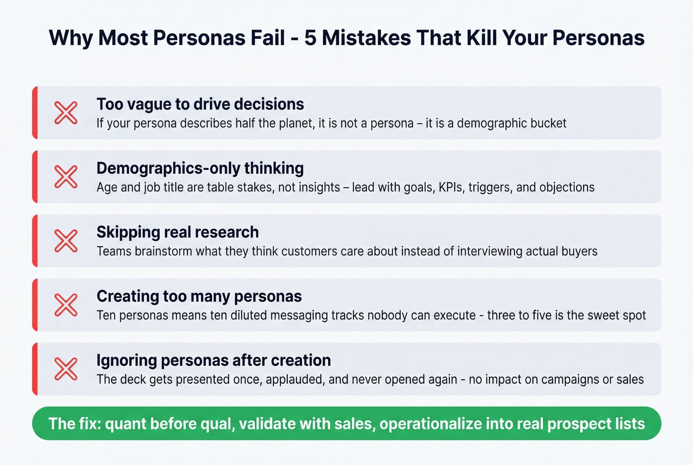 Five common persona failure modes with warning indicators