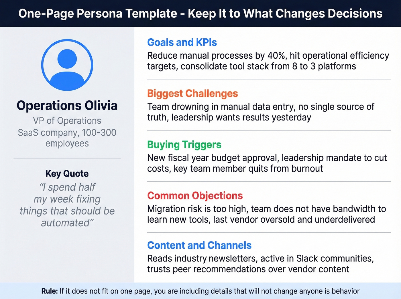 One-page persona template showing essential fields only