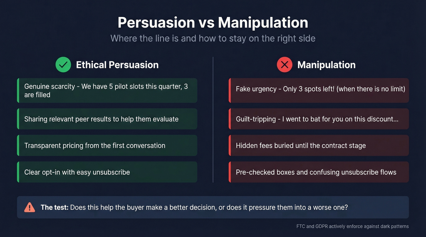 Side-by-side comparison of ethical persuasion versus manipulation tactics