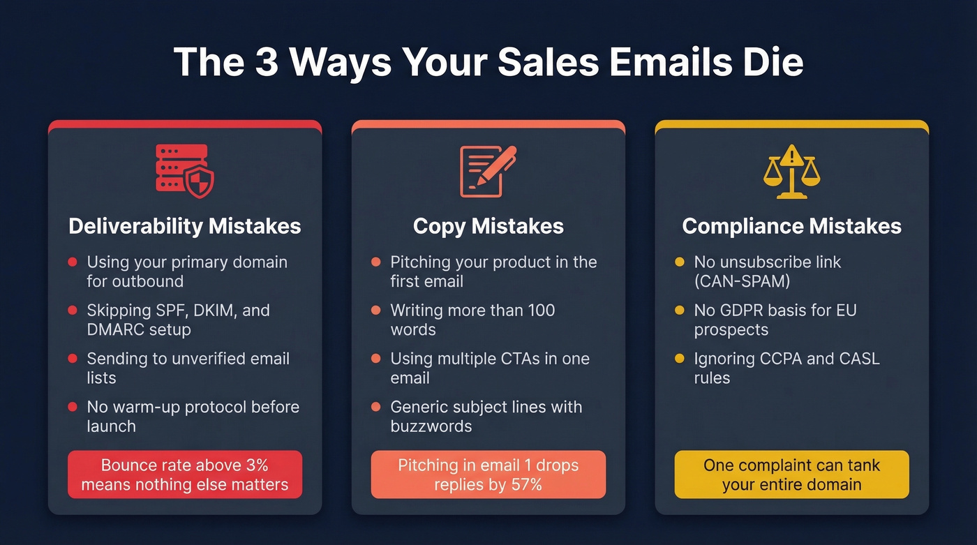 Three categories of email mistakes that kill reply rates