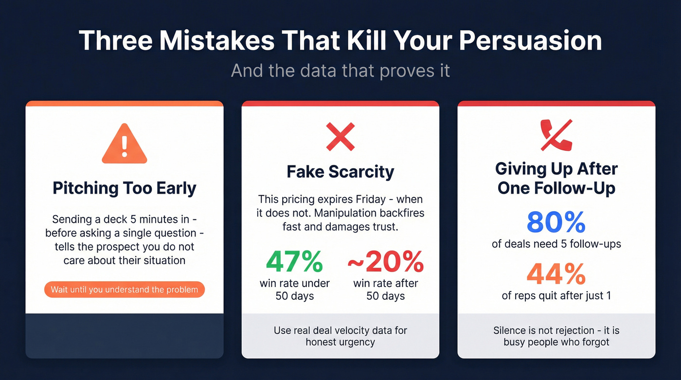 Three persuasion killers with supporting statistics