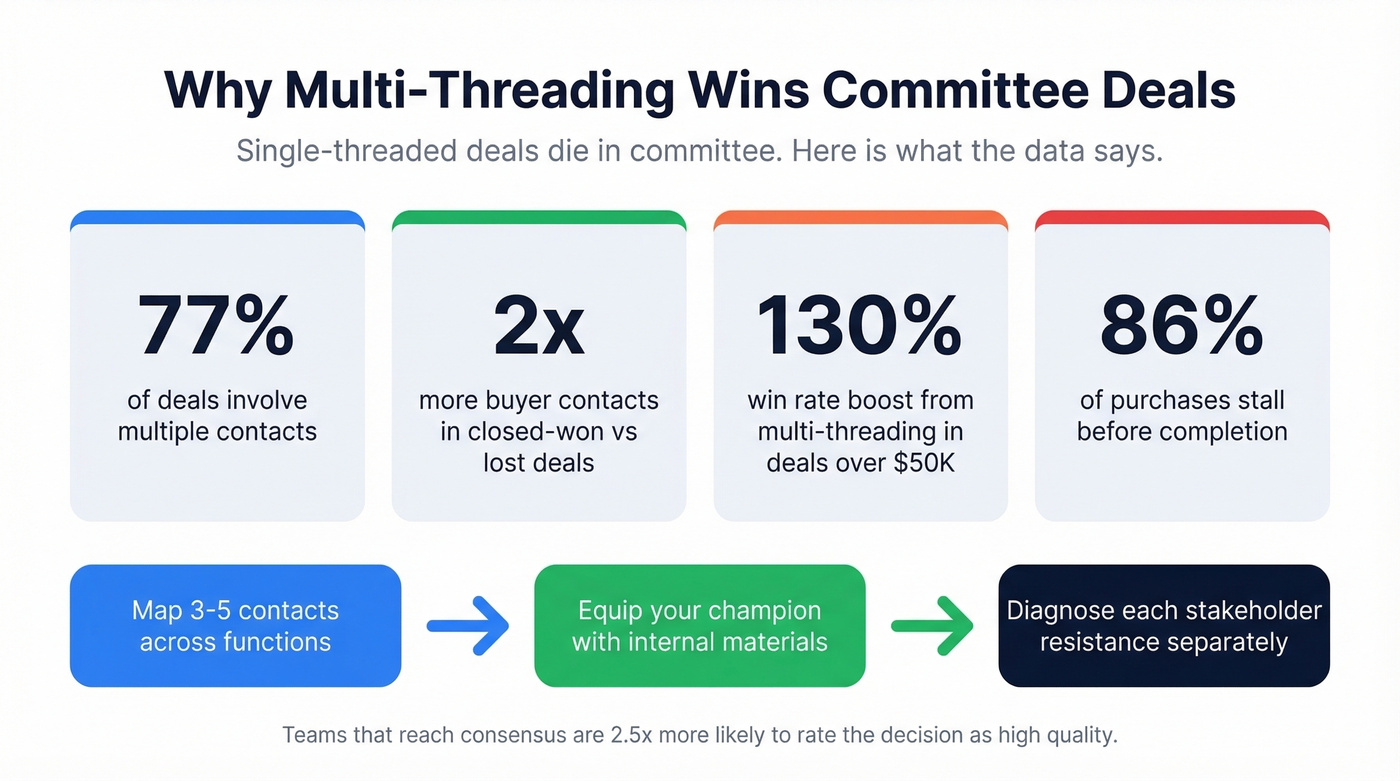 Multi-threading impact on win rates with committee stats