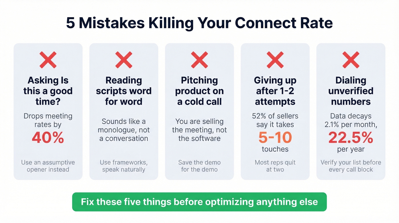 Five cold calling mistakes with impact statistics
