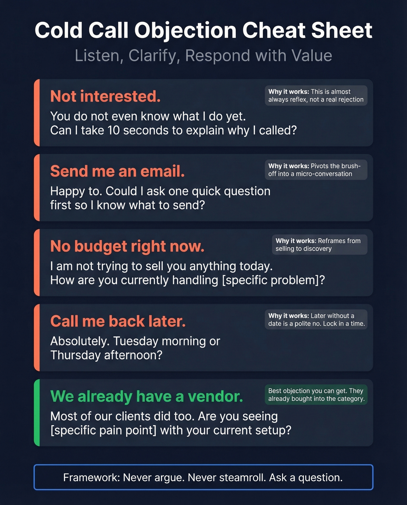 Top 5 cold call objections with response strategies
