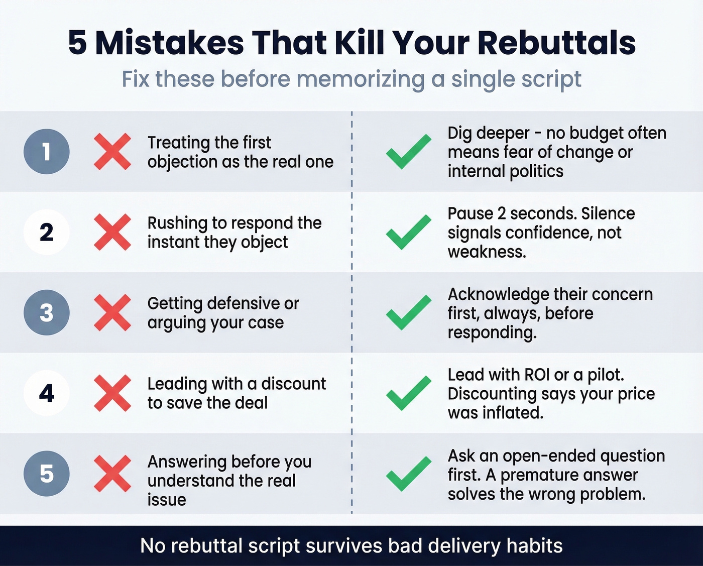 Five rebuttal mistakes with fixes visual guide