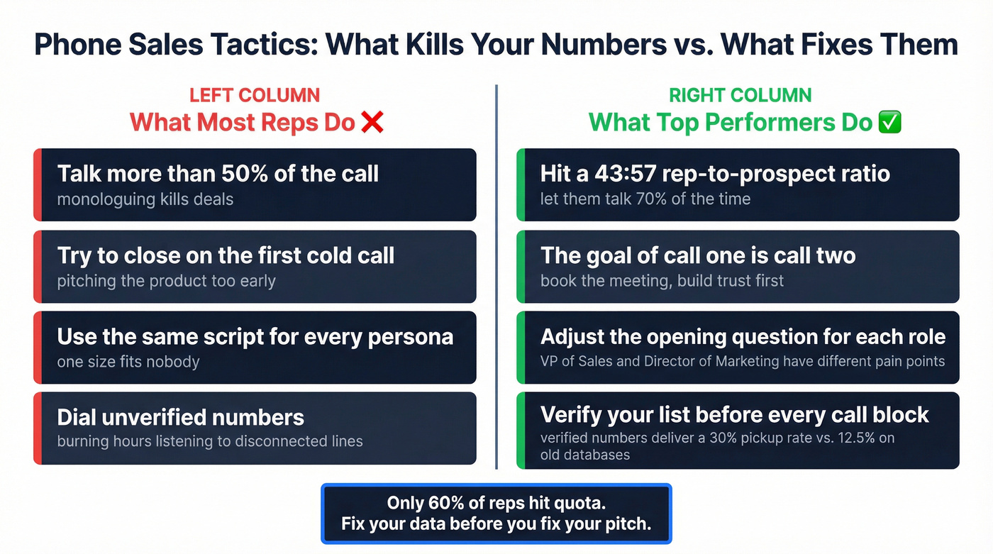 Common cold calling mistakes vs best practices comparison
