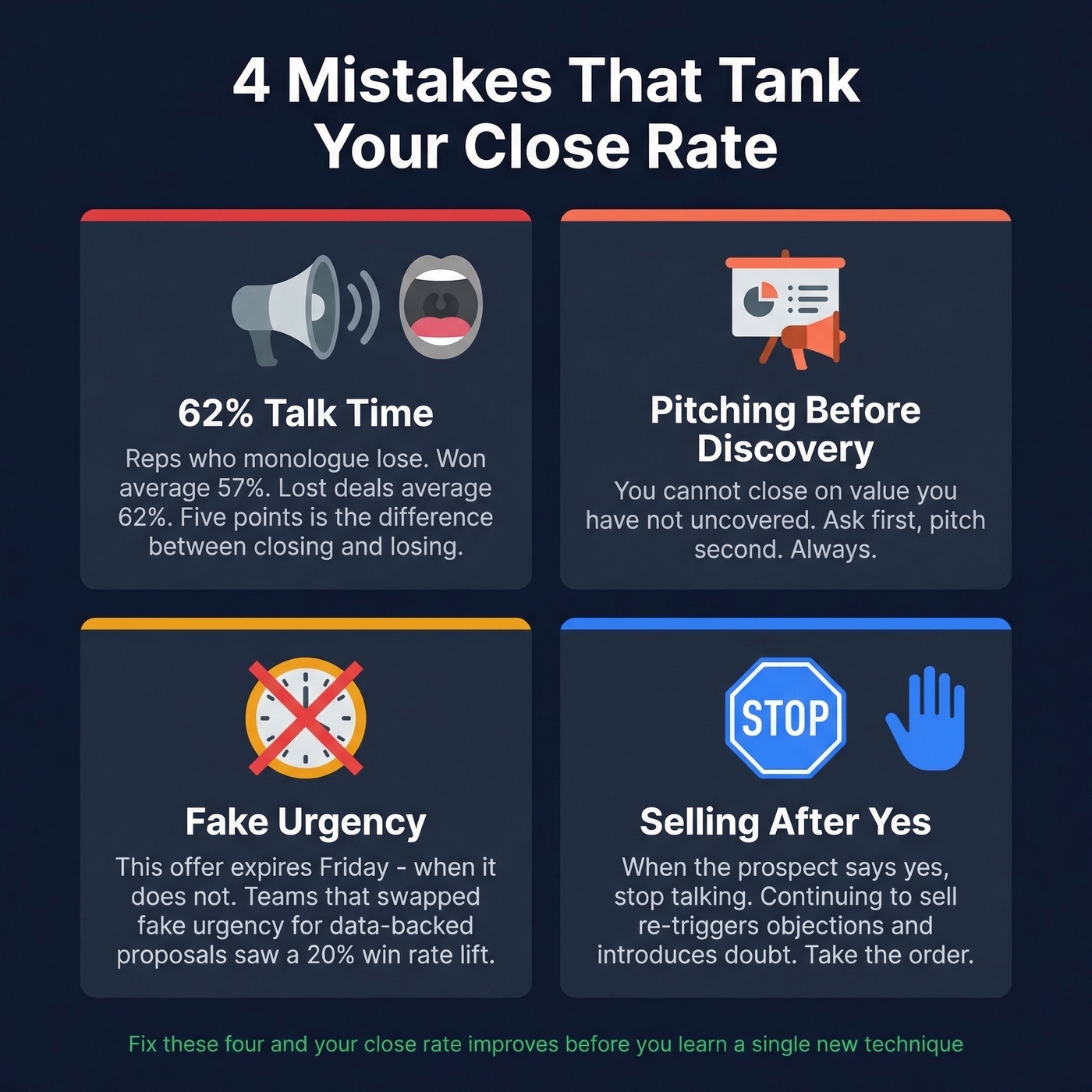 Four close rate killing mistakes with data points