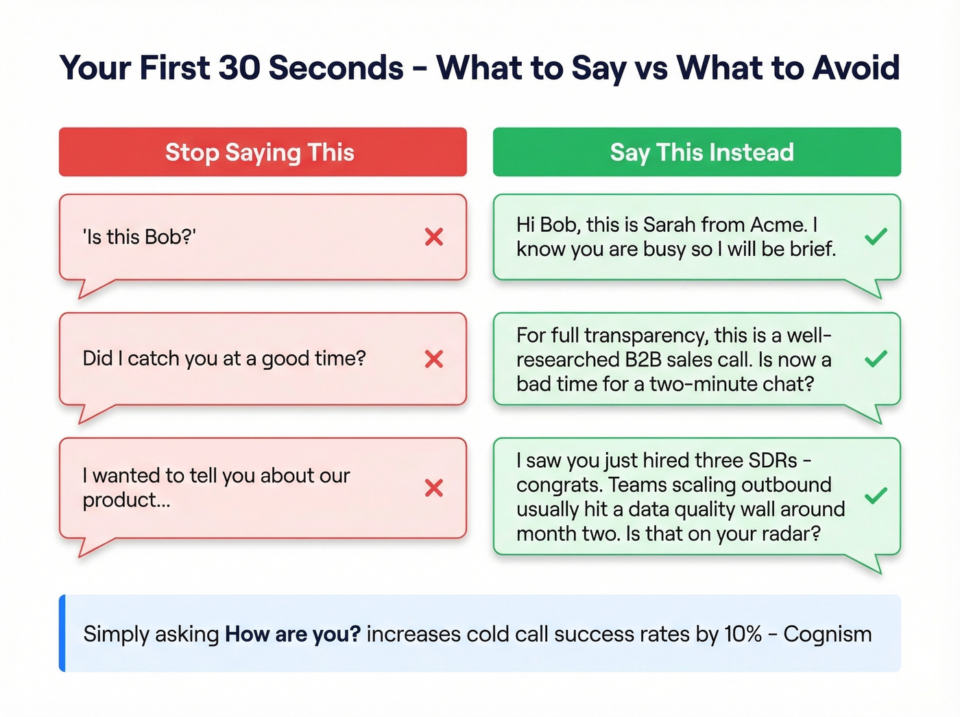 Cold call opener comparison showing bad vs good approaches