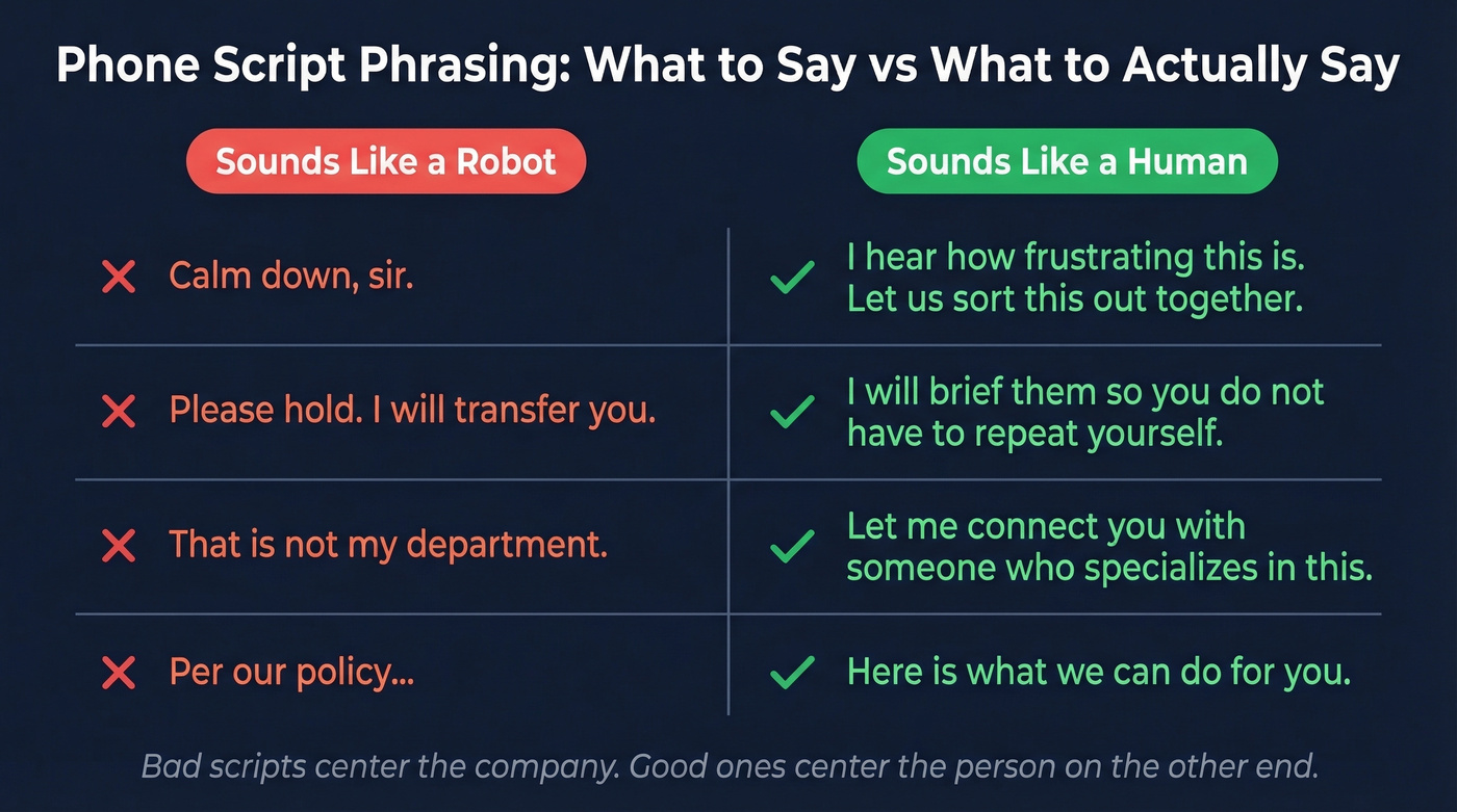 Bad vs better phone script phrasing comparison chart