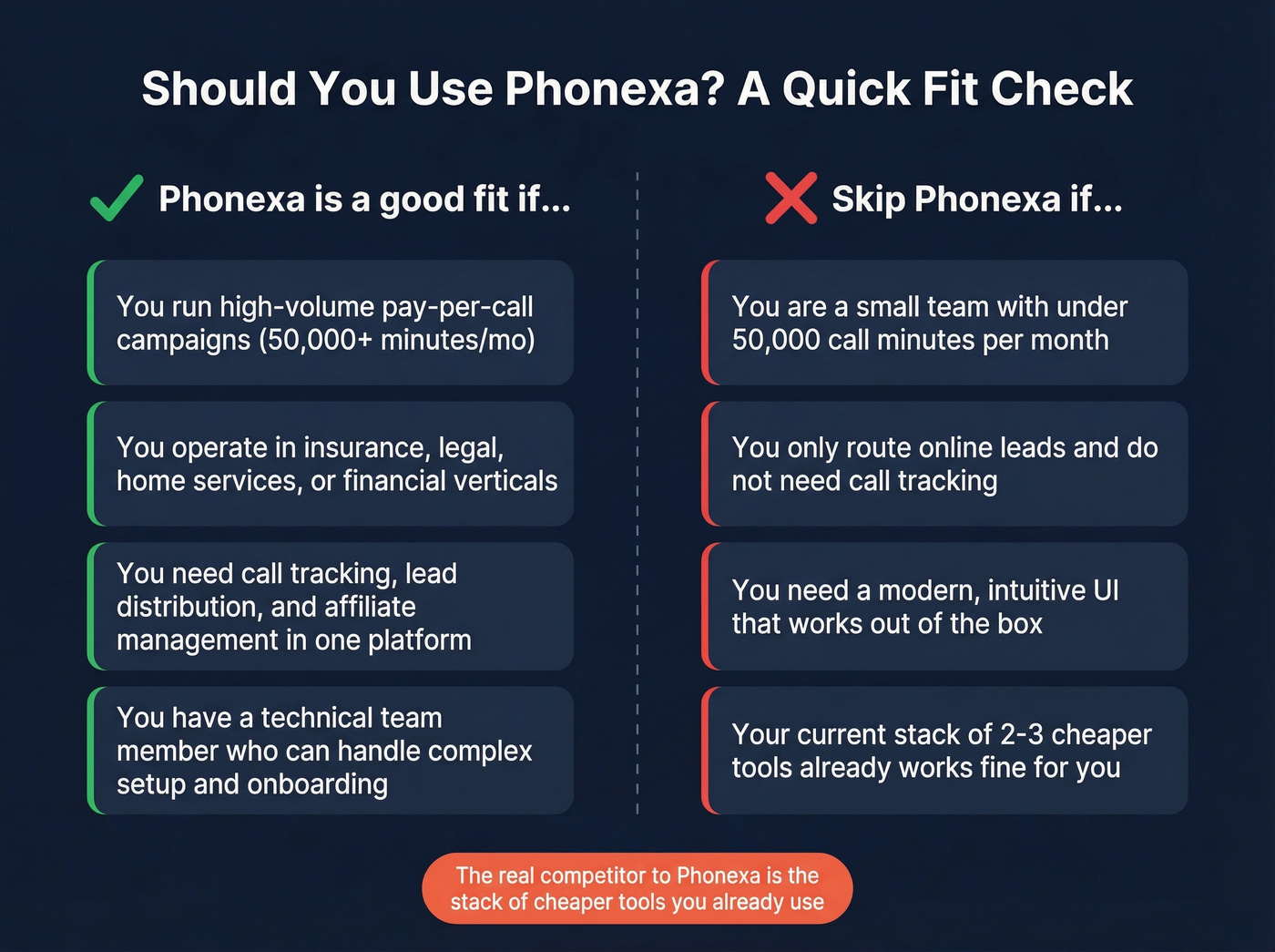 Phonexa fit assessment for different team types