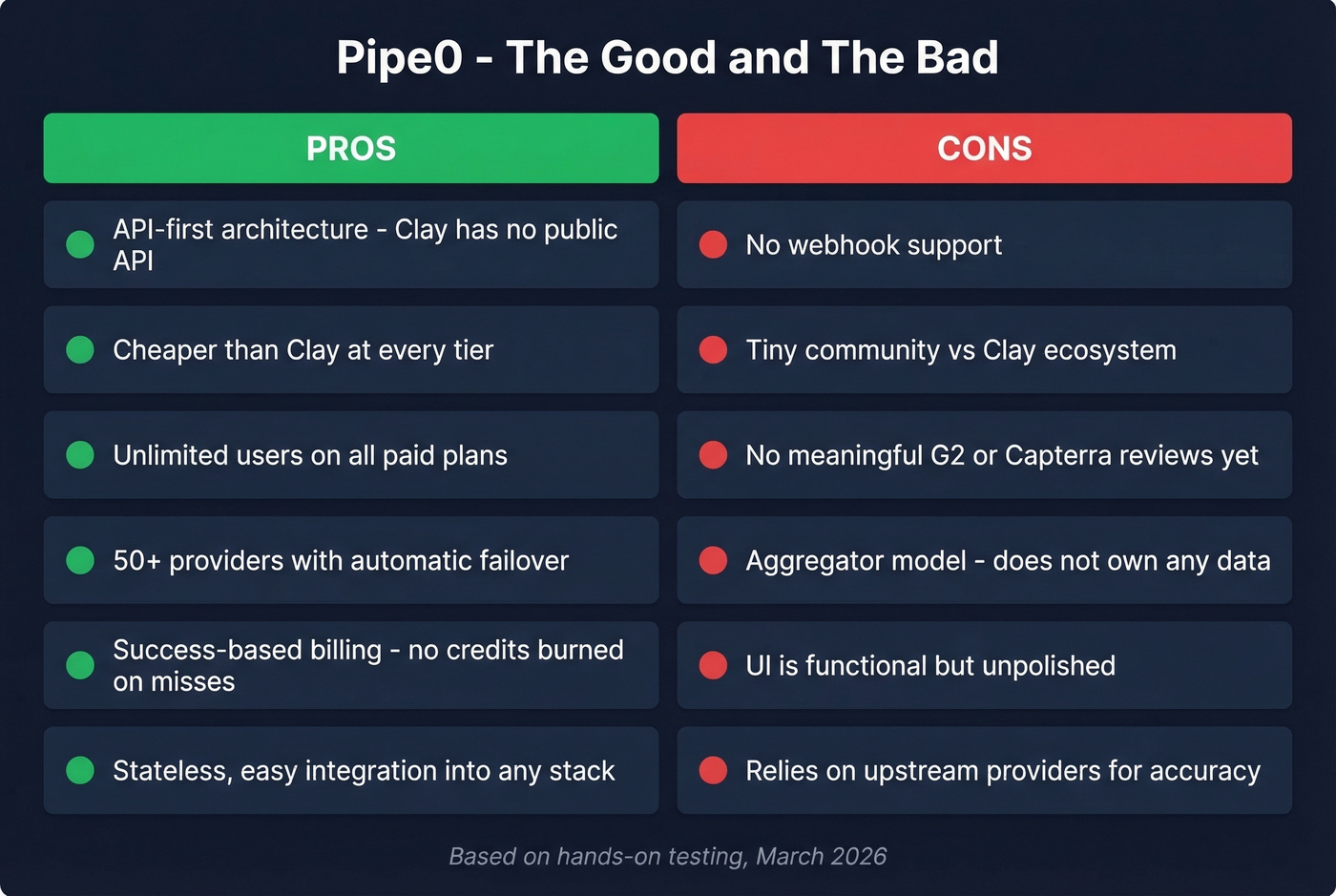 Pipe0 pros and cons visual scorecard summary