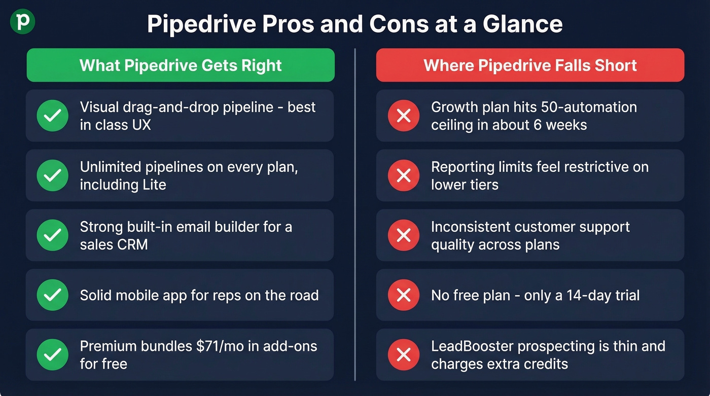 Pipedrive pros and cons visual summary