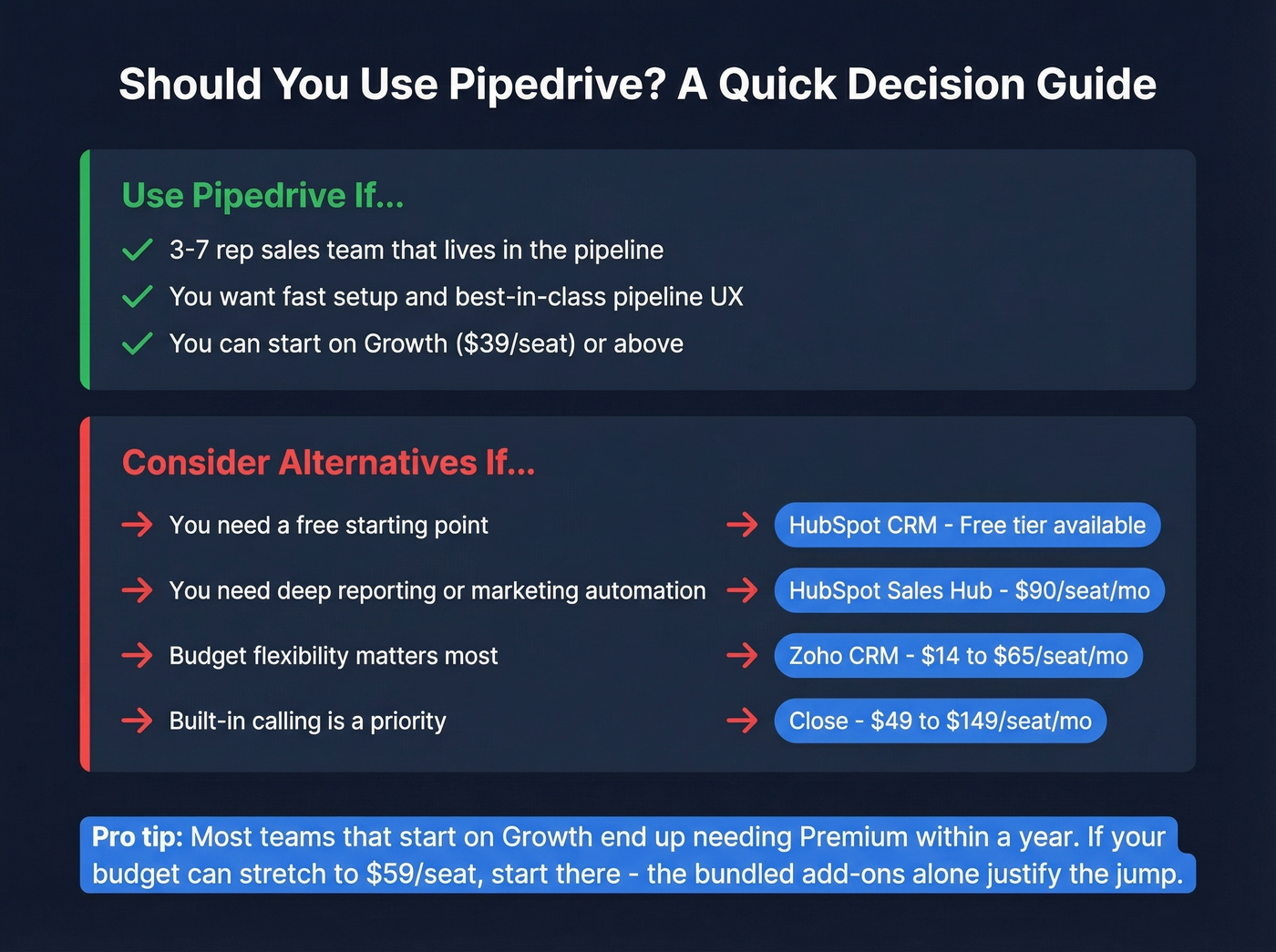 Pipedrive vs alternatives decision guide