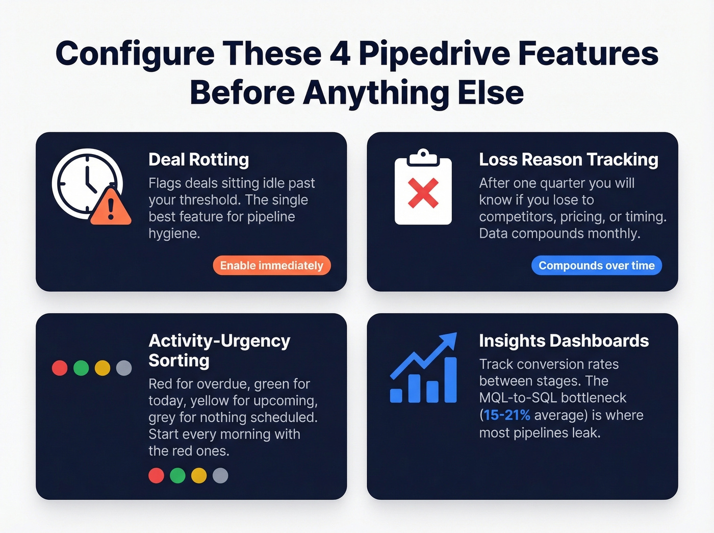 Four essential Pipedrive day-one configuration features