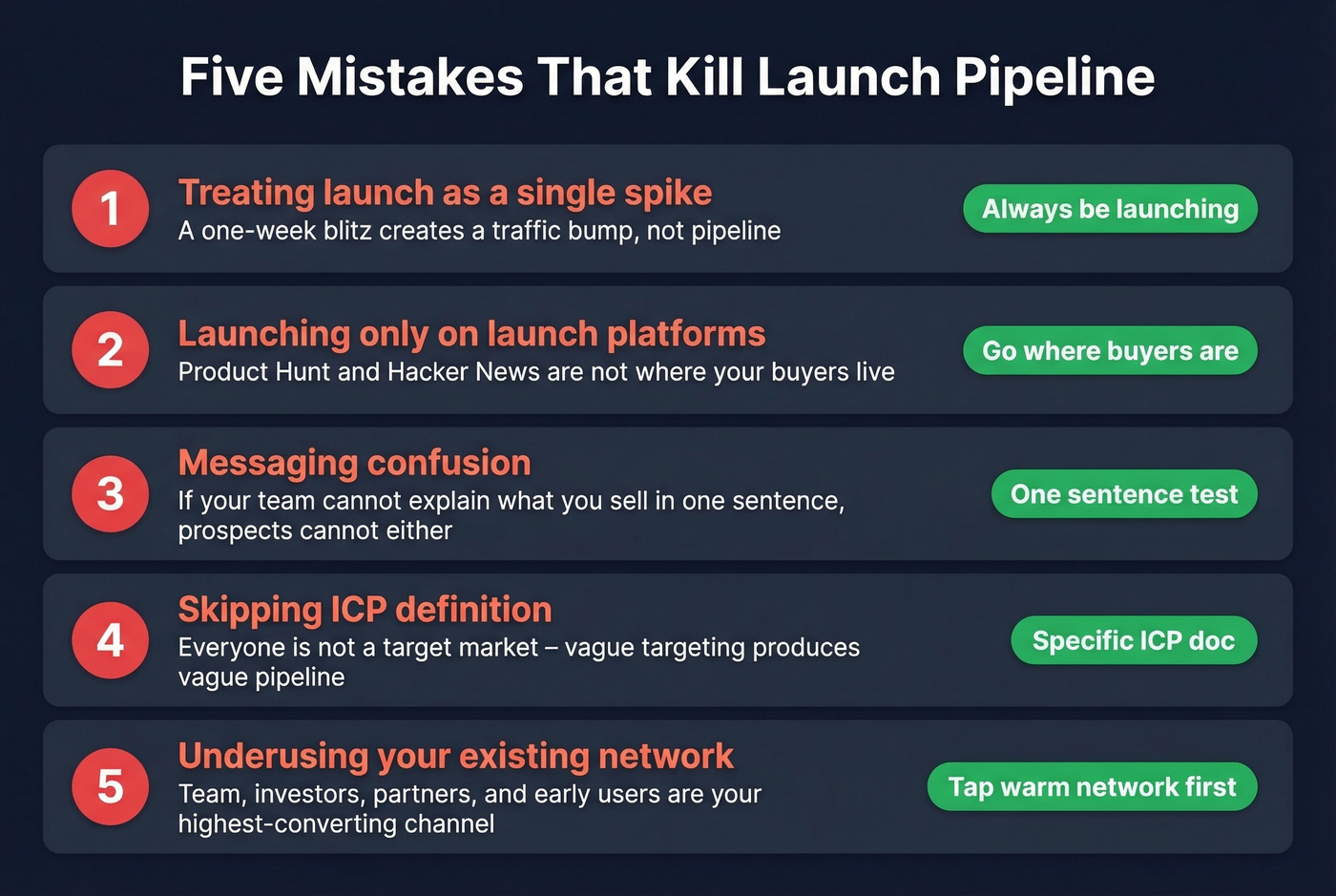 Five common pipeline launch mistakes with fixes