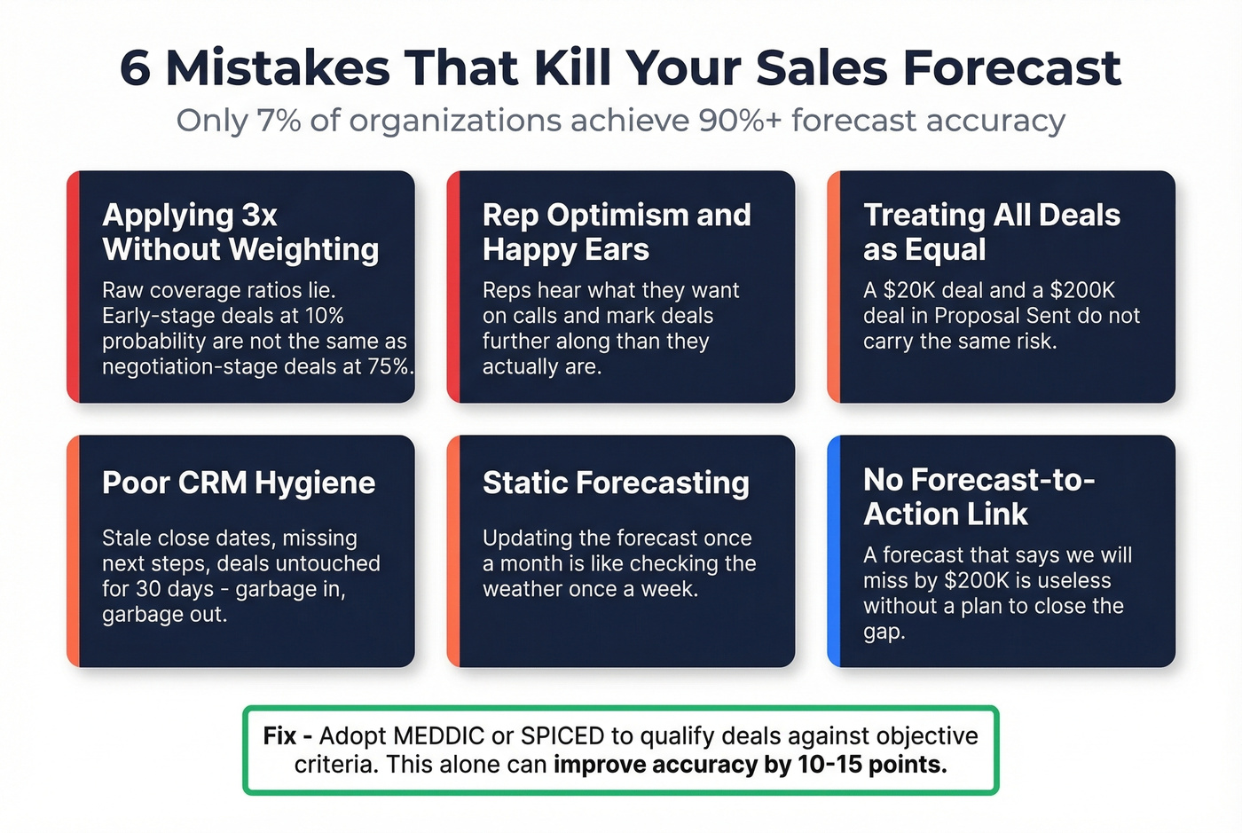 Six common forecasting mistakes with impact indicators