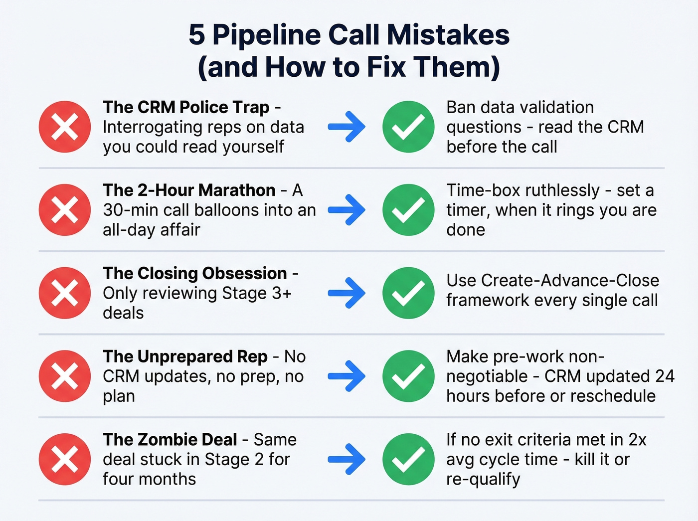 Five pipeline call mistakes with fixes visual checklist