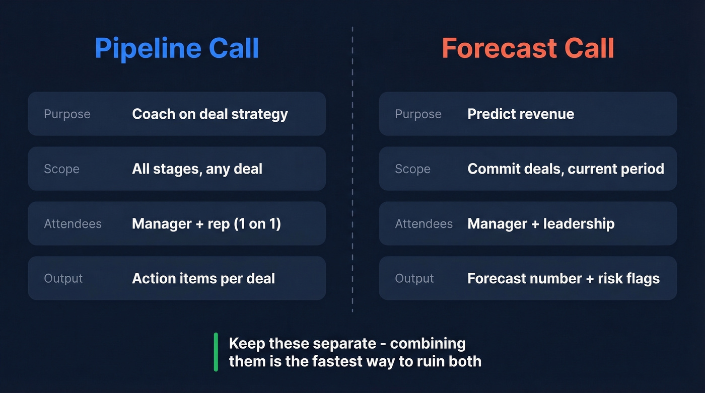 Pipeline call vs forecast call comparison diagram