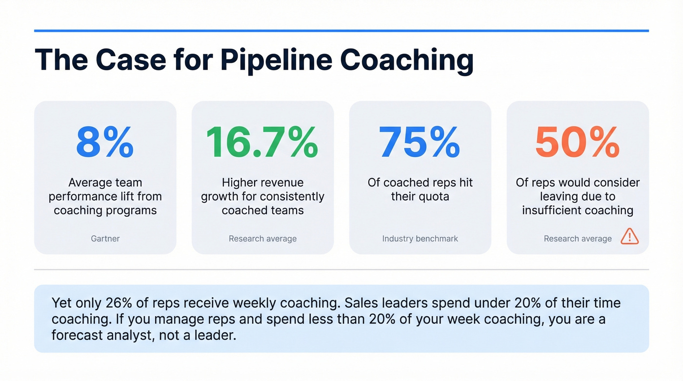 Key pipeline coaching statistics and ROI metrics
