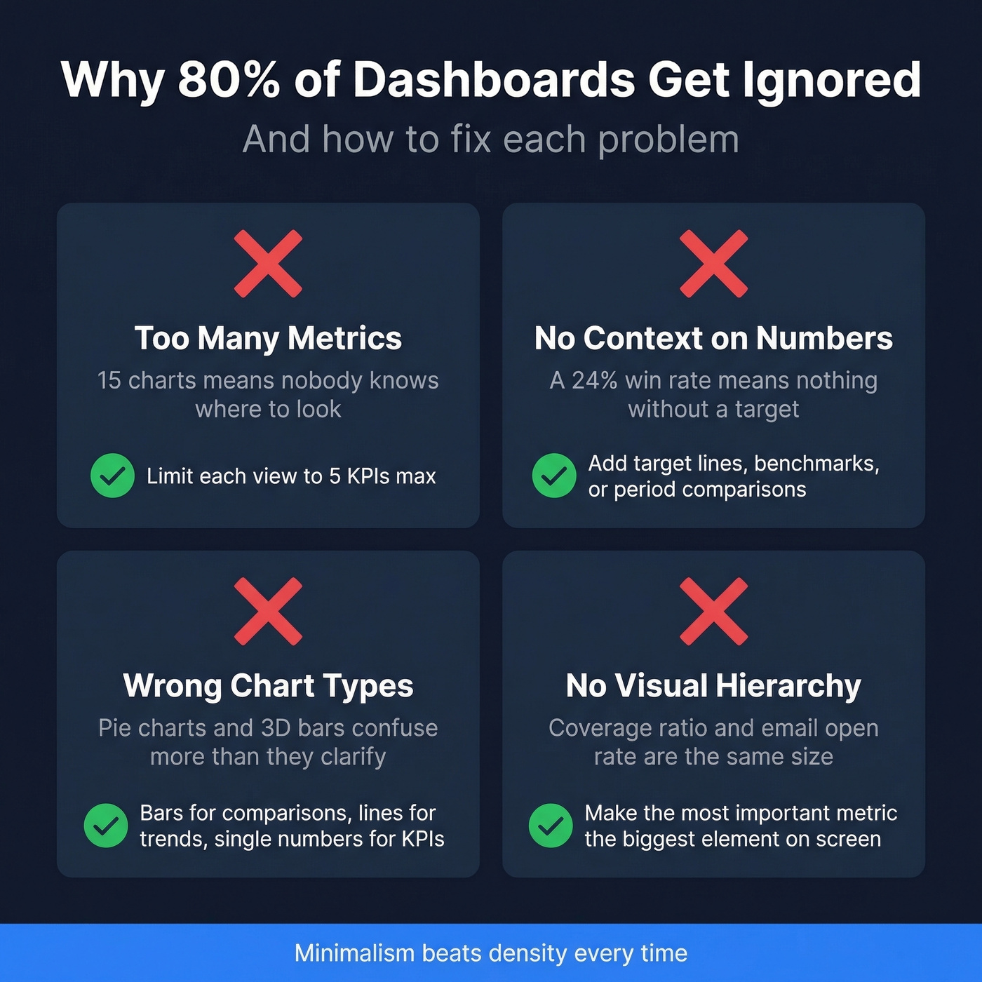 Four reasons pipeline dashboards fail with fixes