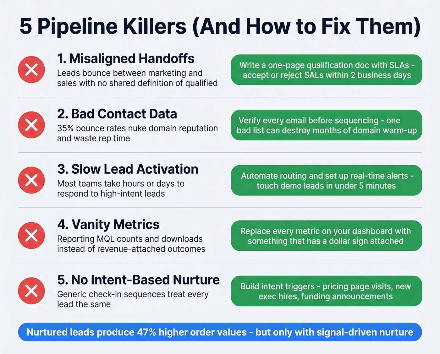Five pipeline killers with symptoms and fixes overview