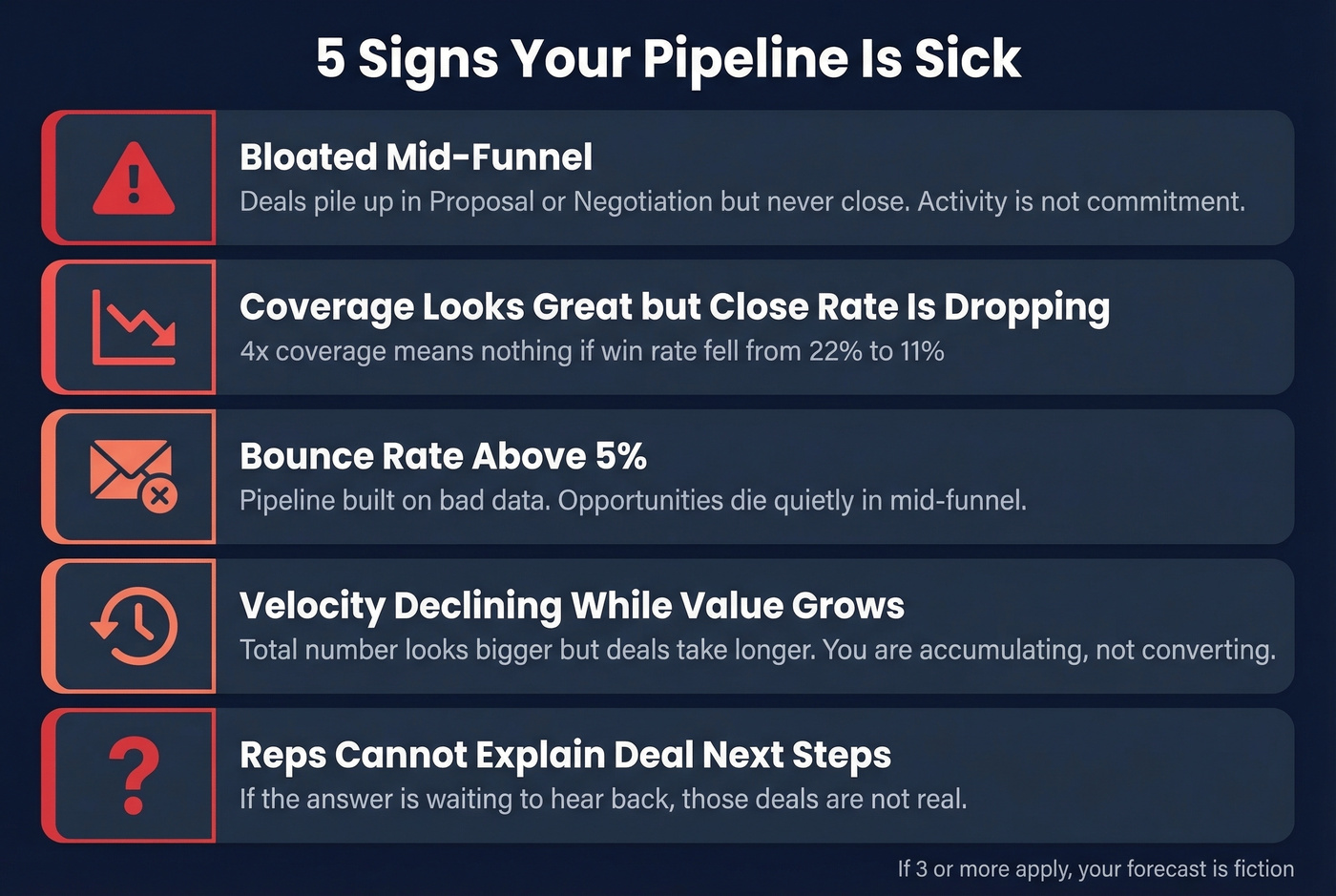 Five warning signs of an unhealthy sales pipeline