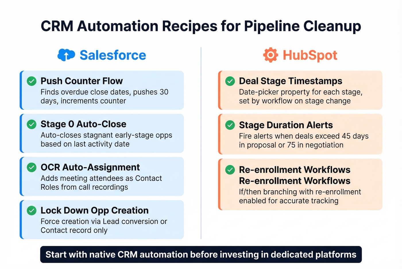 CRM automation recipes for Salesforce and HubSpot pipeline cleanup