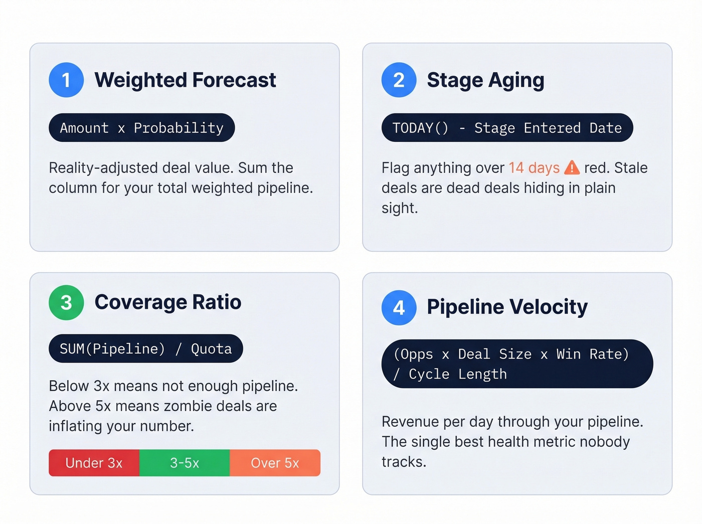 Four essential pipeline formulas with visual explanations