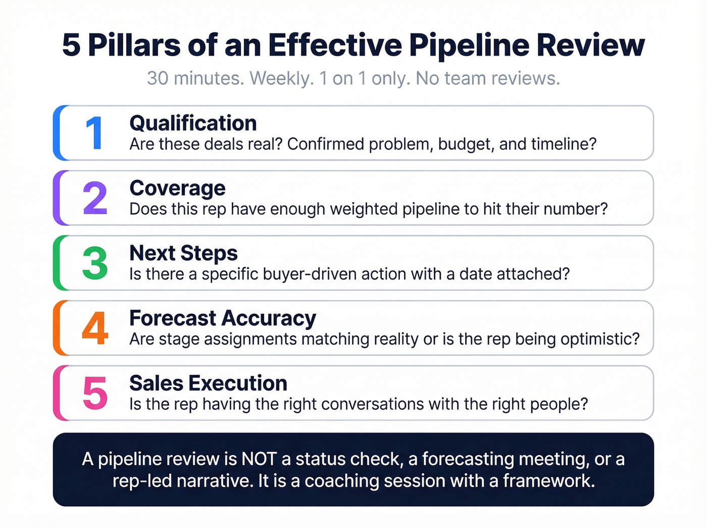Five pillars framework for effective pipeline review sessions