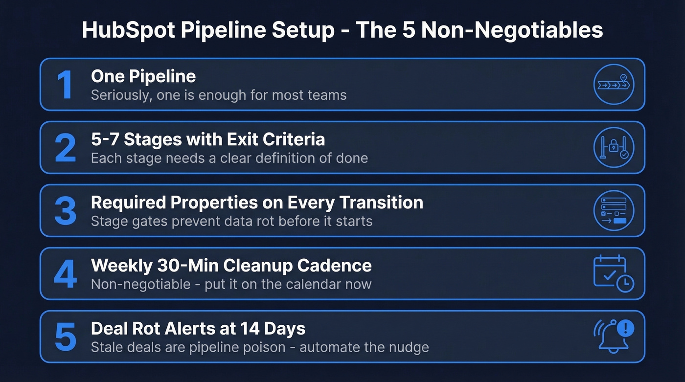Five essential HubSpot pipeline setup requirements checklist