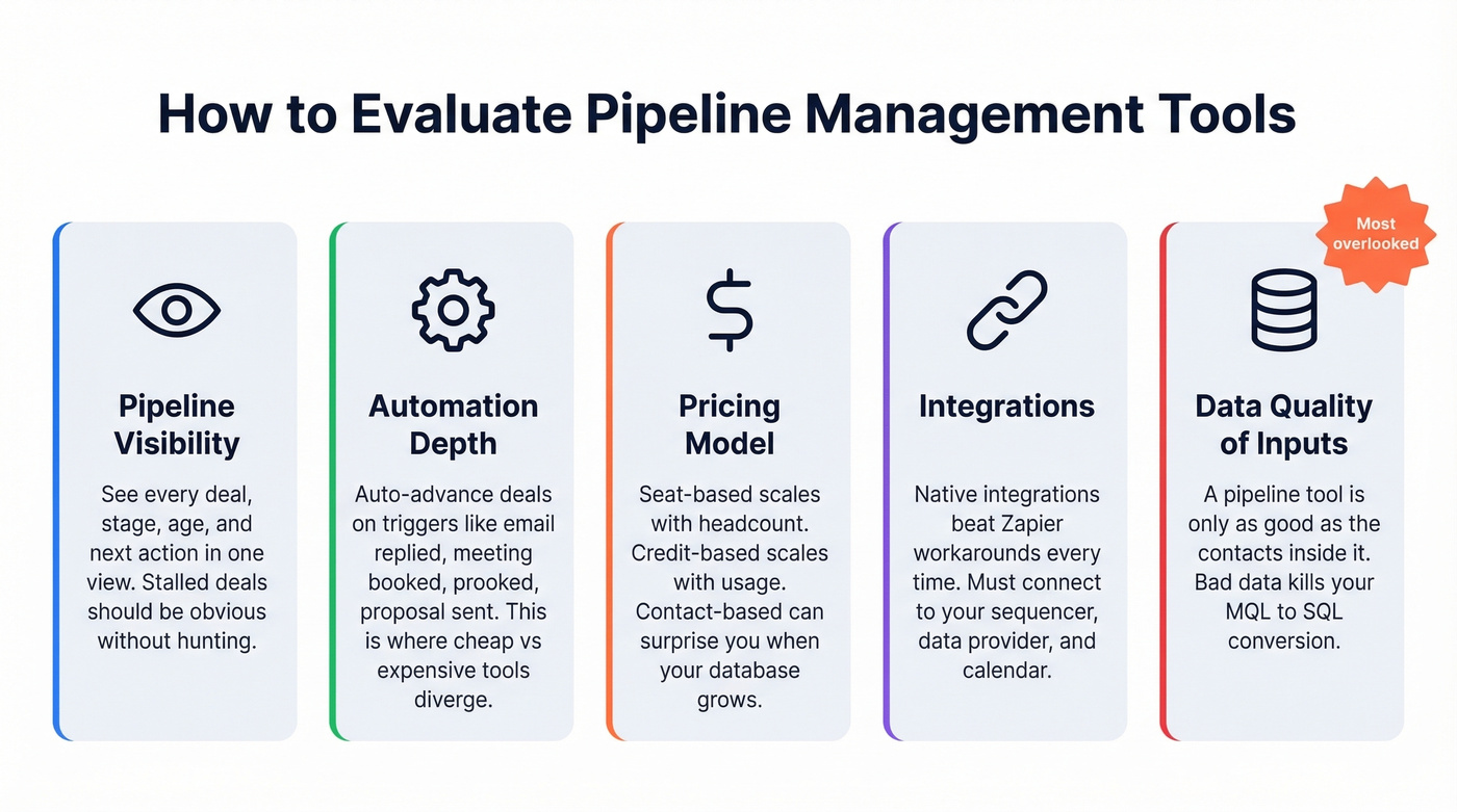 Five key evaluation criteria for pipeline management tools