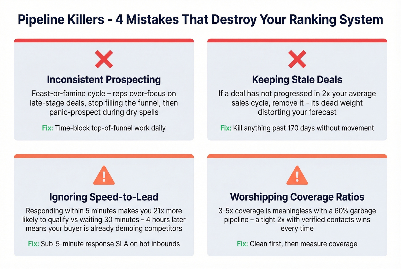 Four common pipeline mistakes with warning indicators