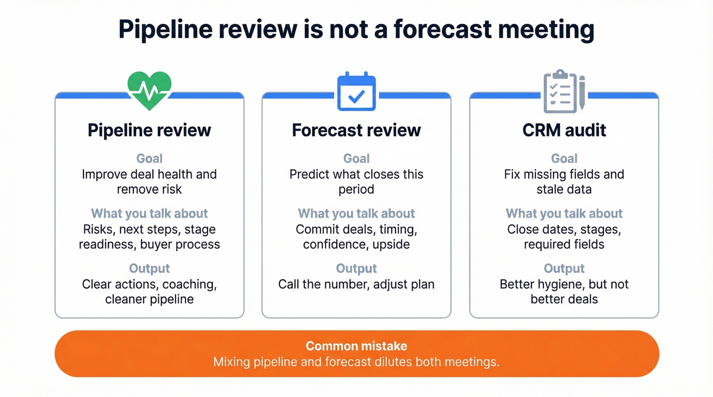 Pipeline review vs forecast vs CRM audit comparison