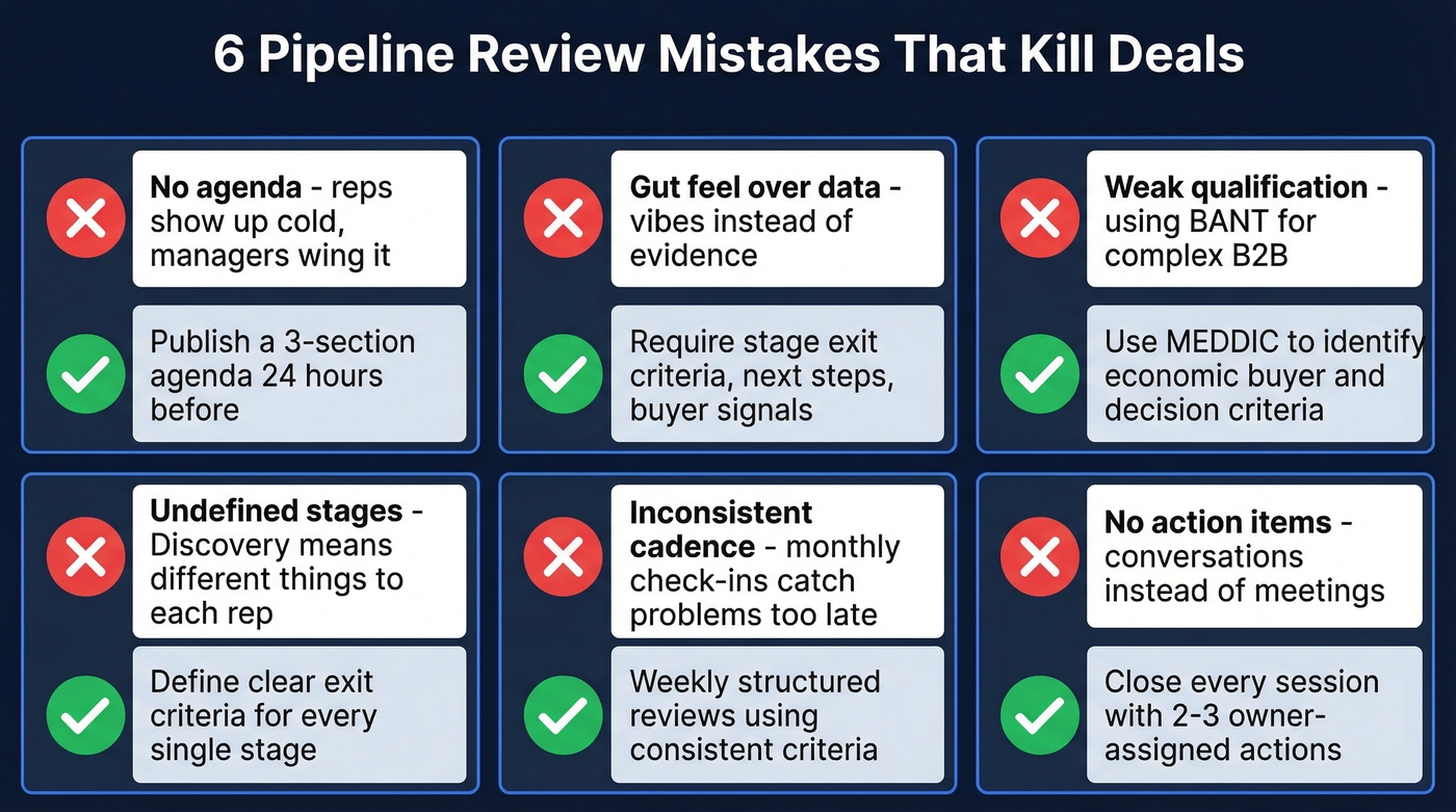 Six common pipeline review mistakes and their fixes