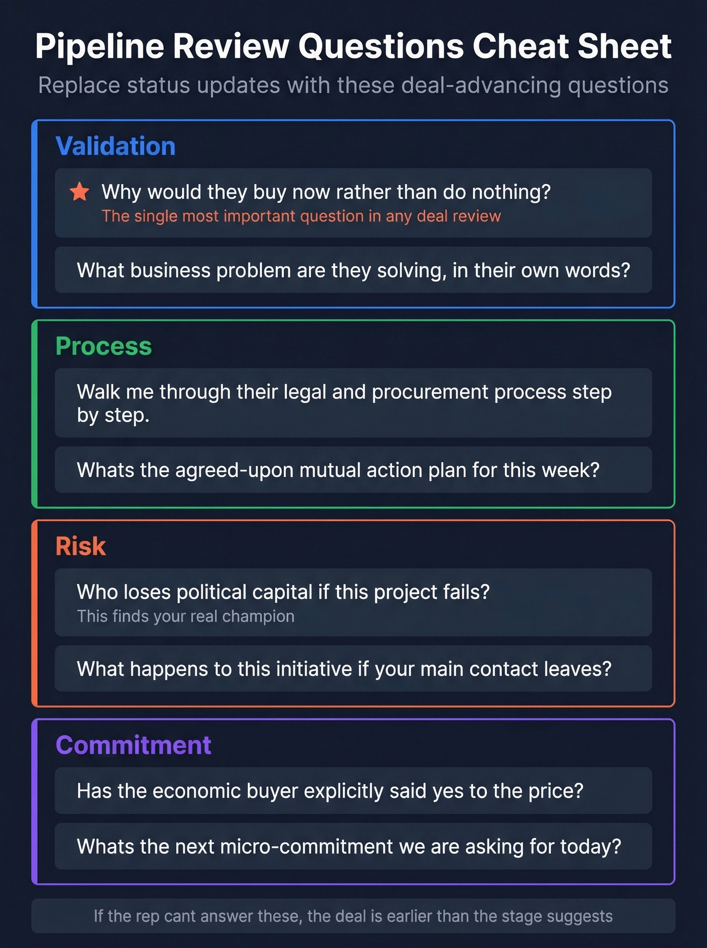 Pipeline review questions organized by four categories