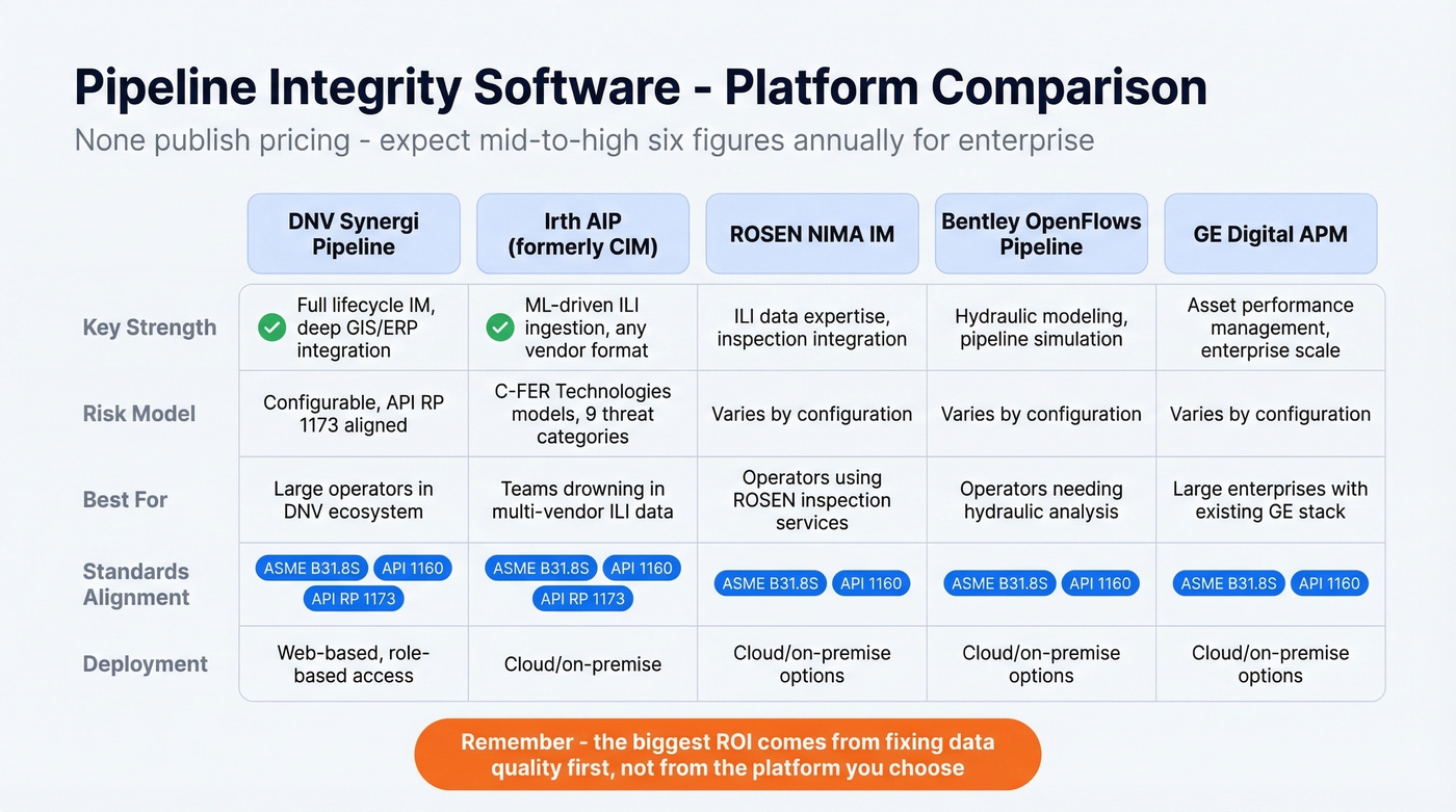 Pipeline integrity software platform comparison matrix