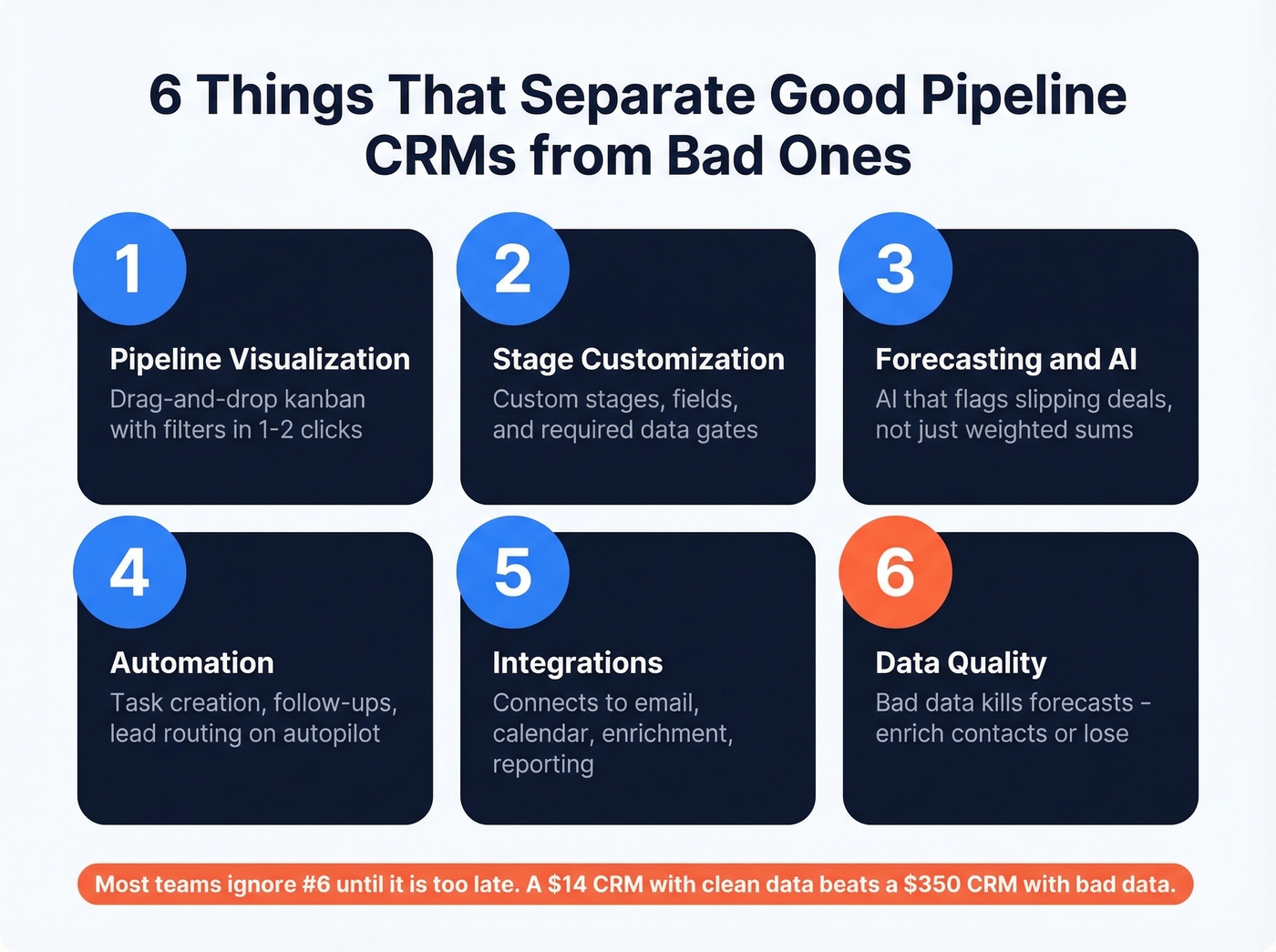 Six key criteria for evaluating pipeline CRM tools