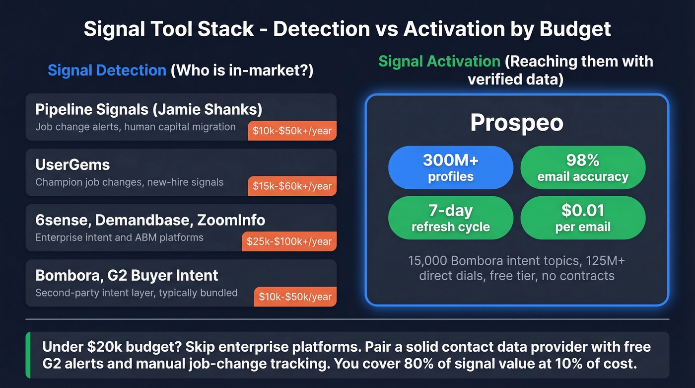 Signal tool stack comparison by budget and category