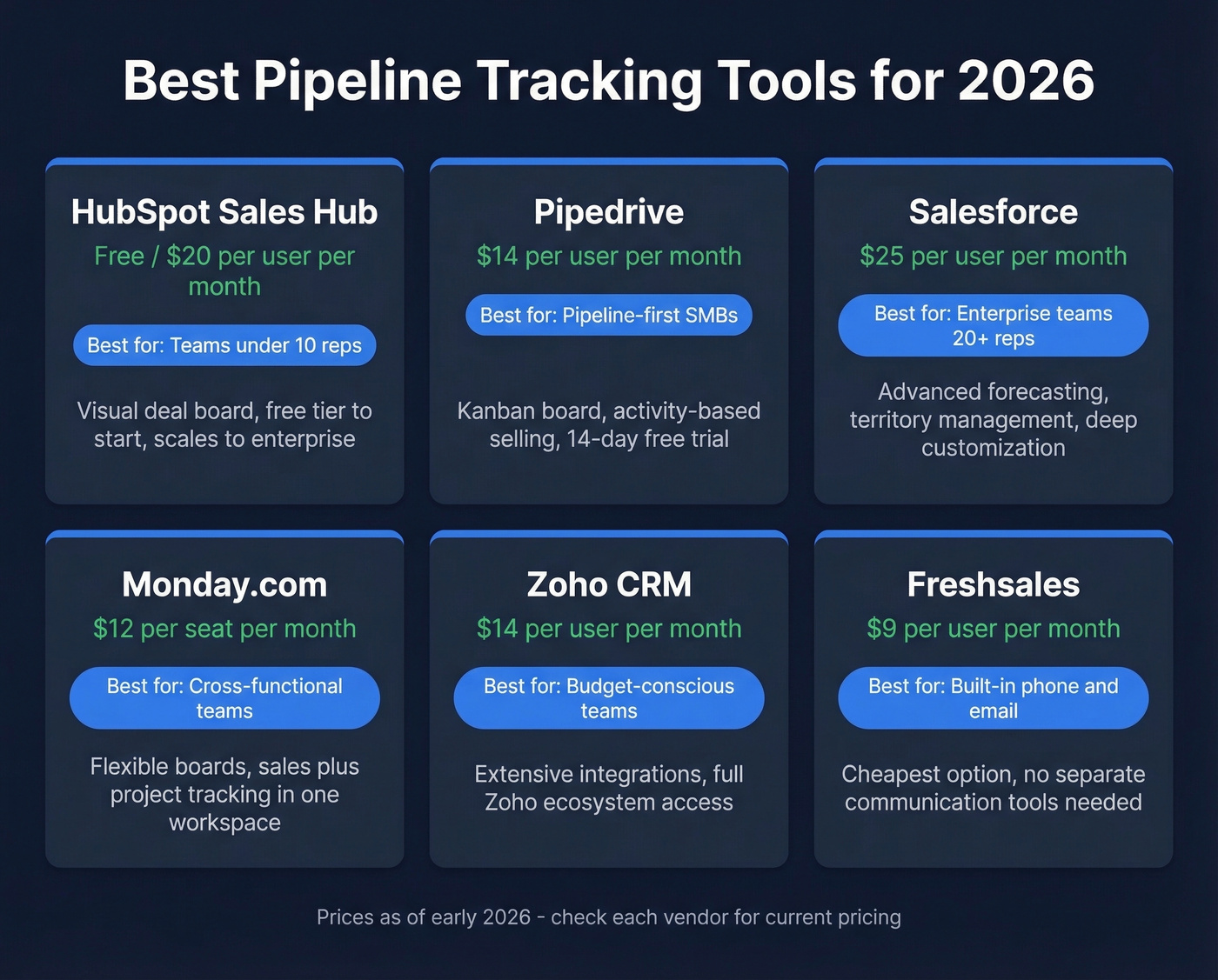 Pipeline tracking tools comparison matrix by team size and price