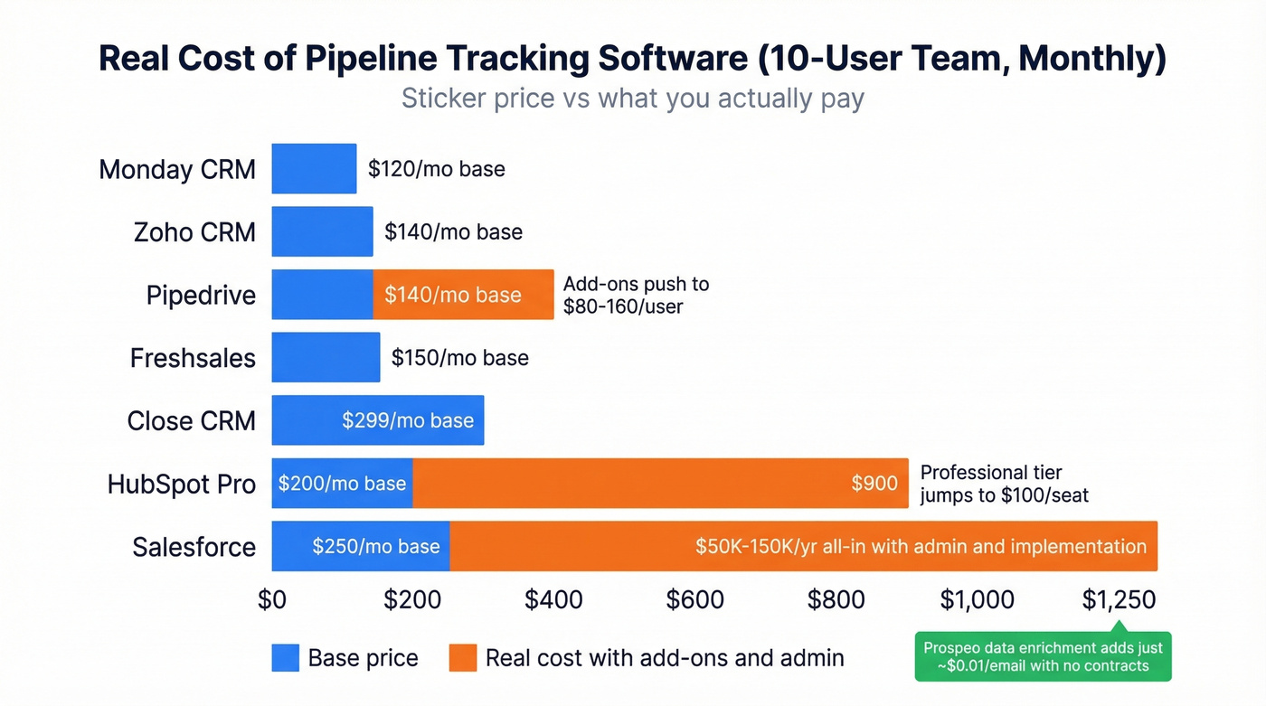 Total cost of ownership comparison across seven pipeline tools