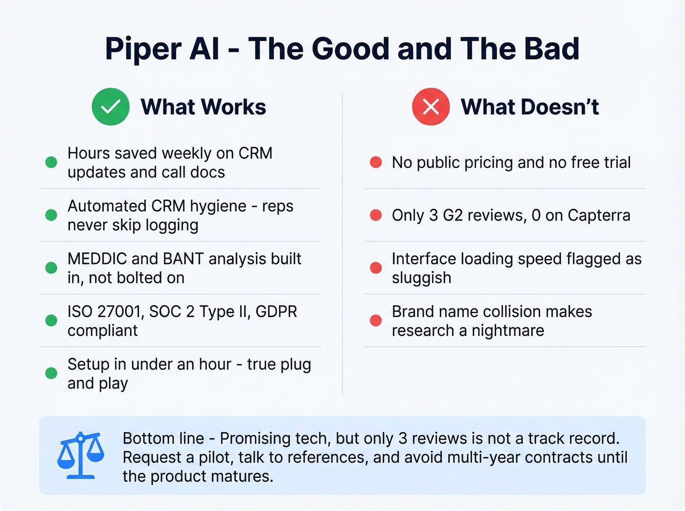 Piper AI pros and cons visual scorecard